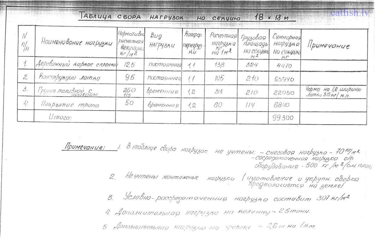 бизнес проект покрасочного цеха бизнес проект покрасочного цеха